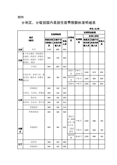 差旅住宿费限额标准