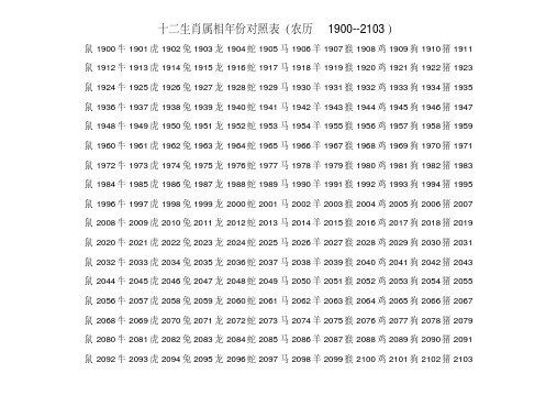 十二生肖属相年份对照表汇总