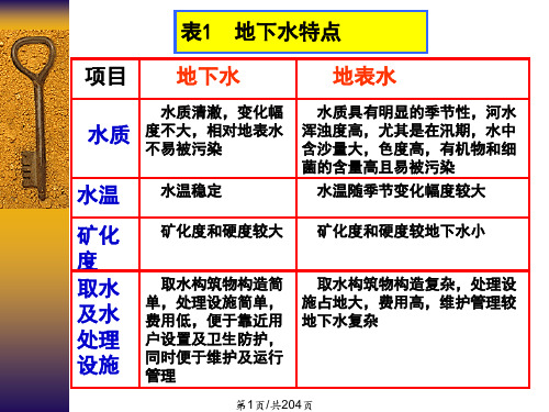 取水工程地下水