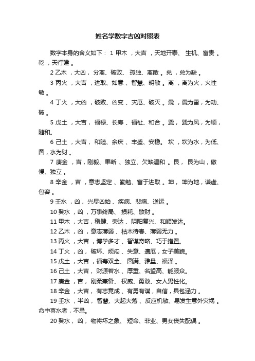 姓名学数字吉凶对照表