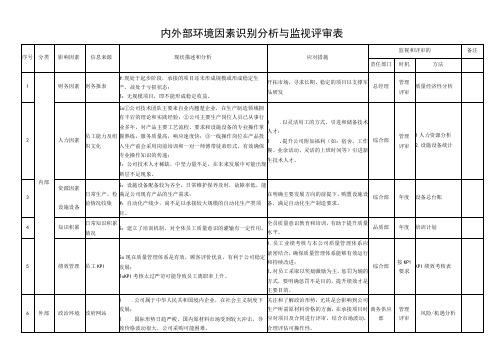 内外部环境因素识别分析与监视评审表