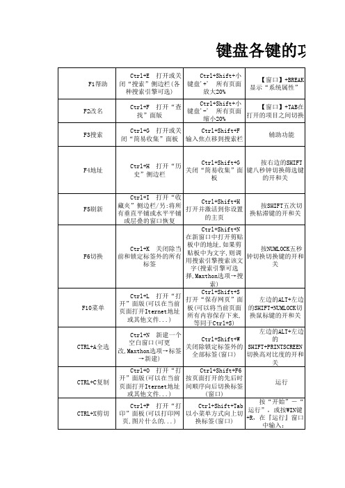 键盘各键转换大全