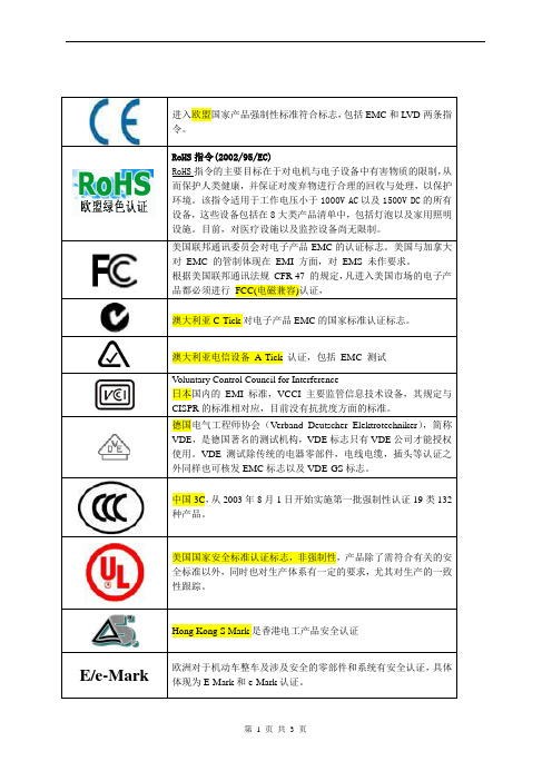 各类型安规标识