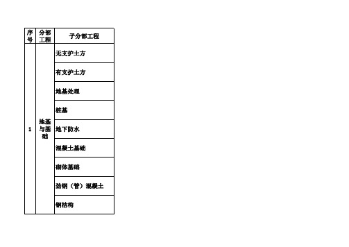 最新建筑工程10大分部(子分部)工程、分项工程划分