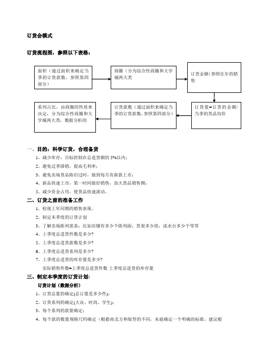 订货会模式