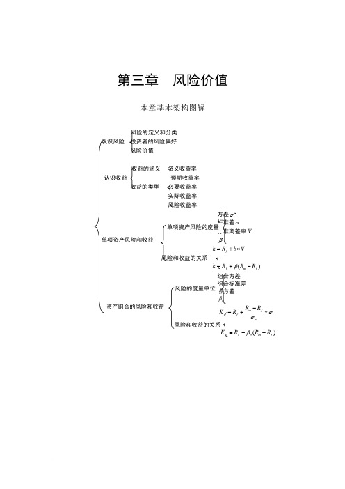 财务管理第三章  风险价值范文