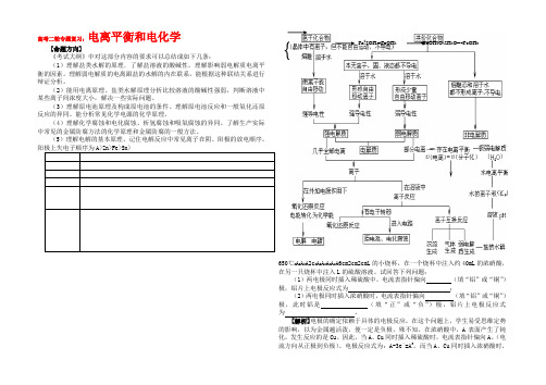 高三化学高考二轮专题复习：电离平衡和电化学人教版