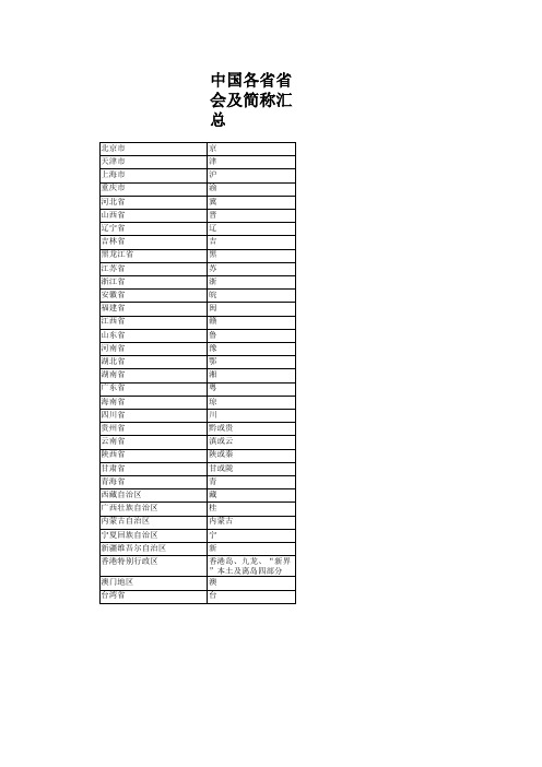 中国各省省会及简称汇总