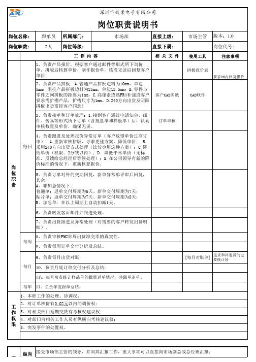 咨询案例：市场部主管岗位说明书.xls