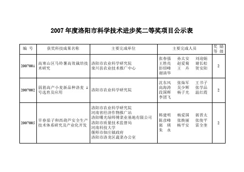 2007洛阳科学技术进步奖二等奖项目公示表