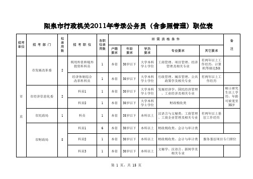 2011公务员职位表