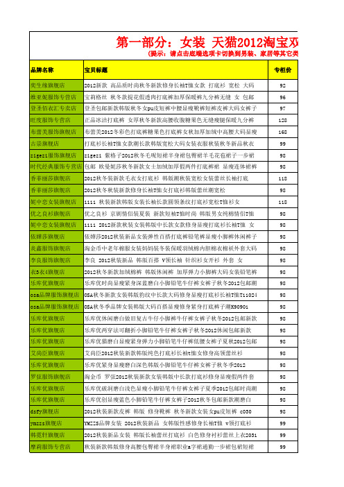 2012淘宝双12活动商品清单