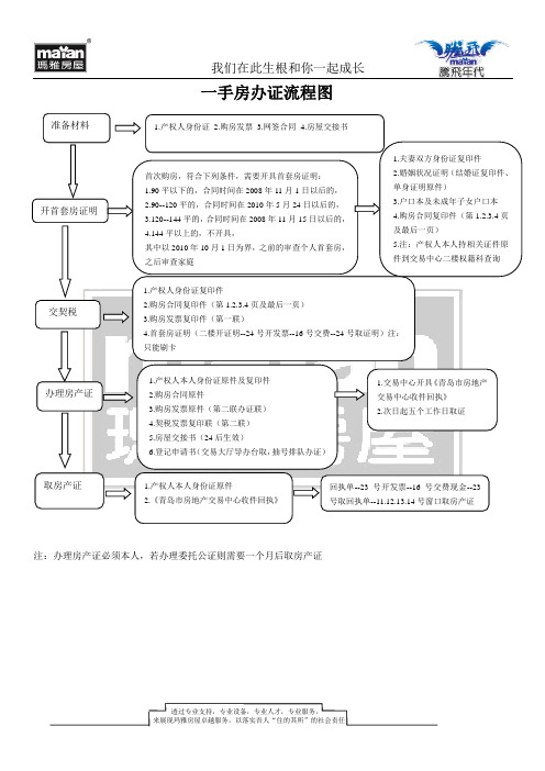 一手房办证流程图