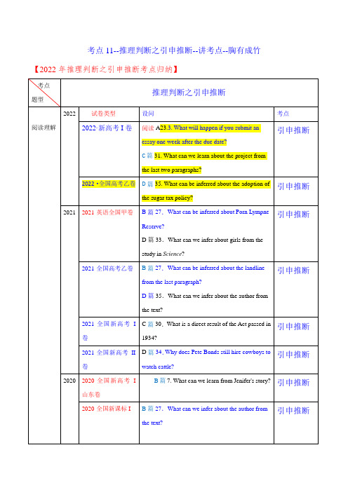 2023年高考一轮复习英语阅读理解满分攻略考点11--推理判断之引申推断(教师版)