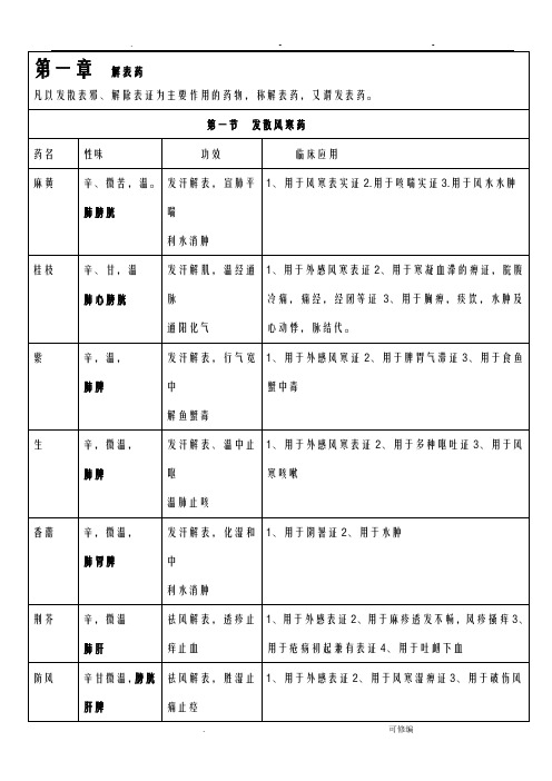 中药学考试重点速记