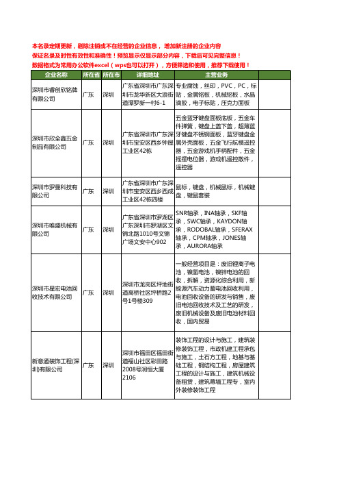 新版广东省深圳机械工商企业公司商家名录名单联系方式大全401家