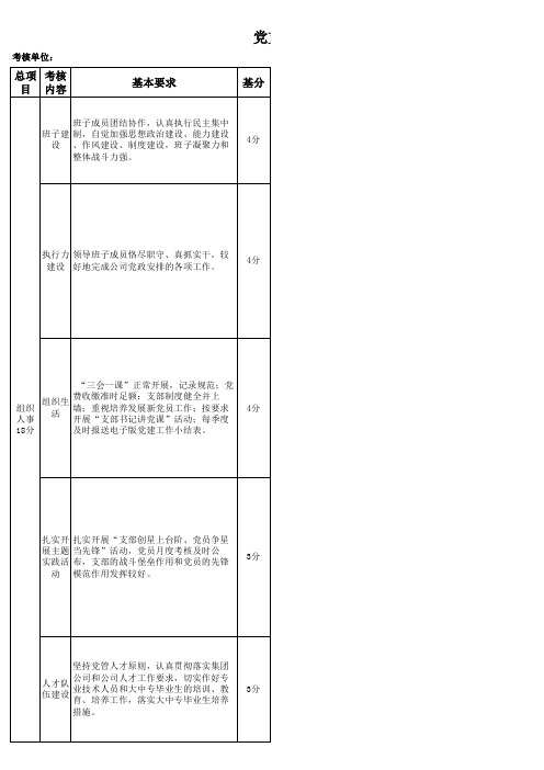 党支部管理考核评分细则