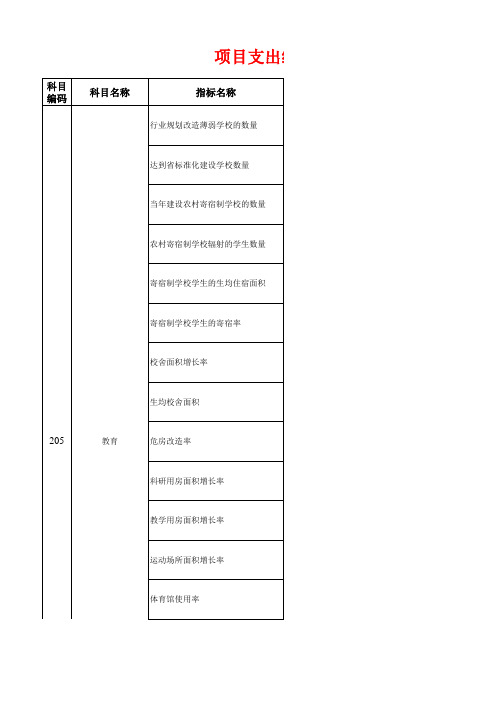 项目支出绩效评价指标体系：教育