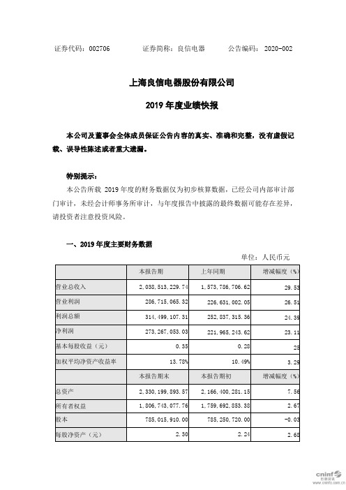 良信电器：2019年度业绩快报