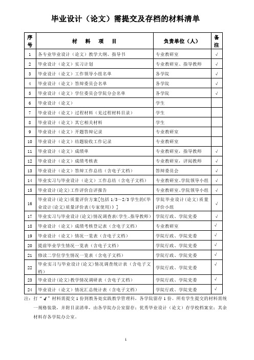 毕业设计(论文)需提交及存档的材料清单