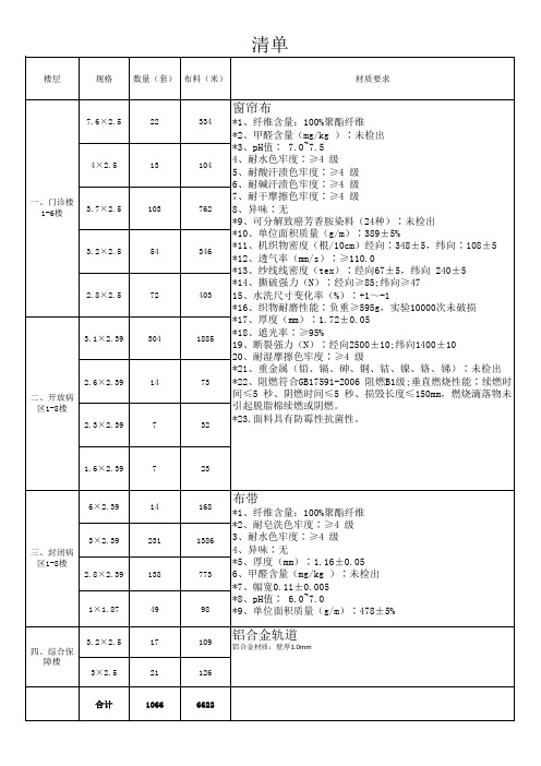 窗帘项目清单