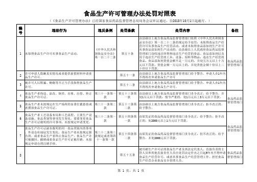 食品生产许可管理办法处罚对照表