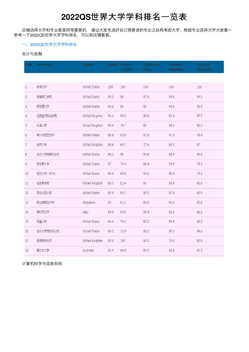 2022QS世界大学学科排名一览表