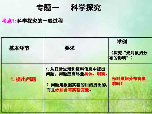 2022年中考专题一复习课件：科学探究