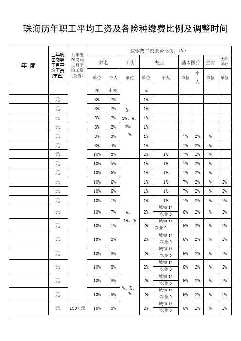 珠海社保历年缴费基数及比例及调整时间