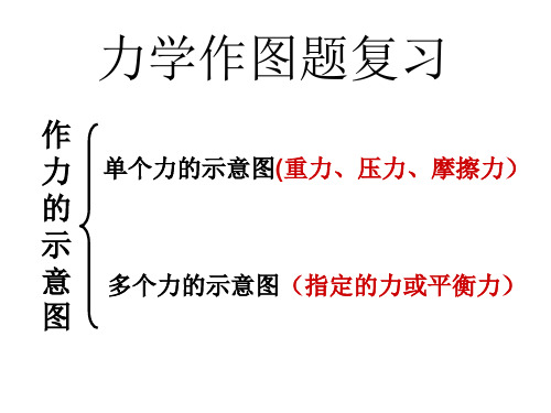 人教版八年级物理下册 第七章 力--作图题专题(共22张PPT)