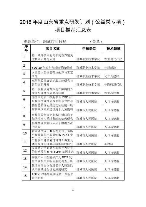 2018山东重点研发计划公益类专项