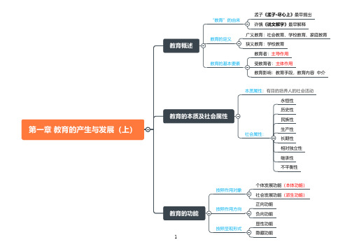 第一章 教育的产生与发展思维导图