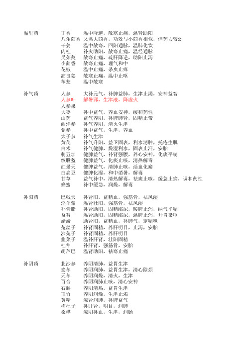 药食同源功效分类表