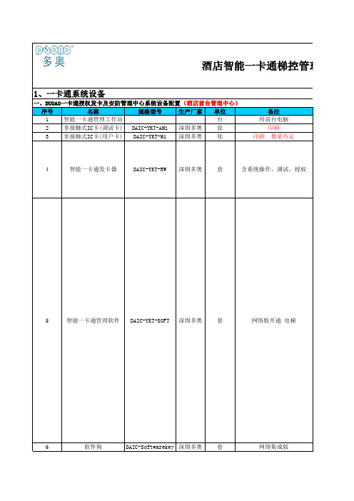 酒店双键盘梯控管理系统配置清单(刷卡到房间楼层即层控系统)