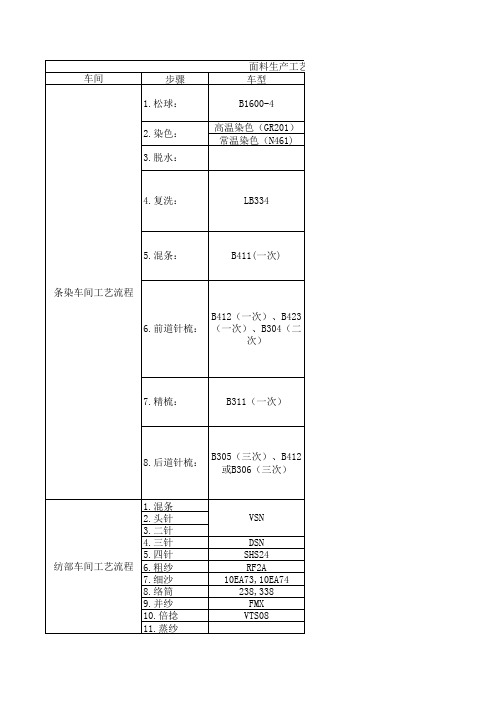 面料生产工艺流程