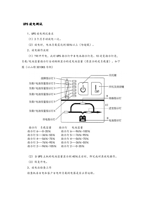 UPS放电测试