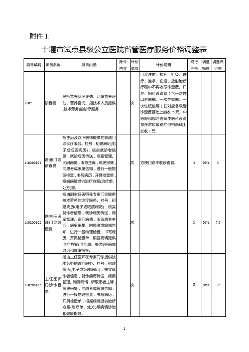 十堰市试点县级公立医院医疗服务价格调整表