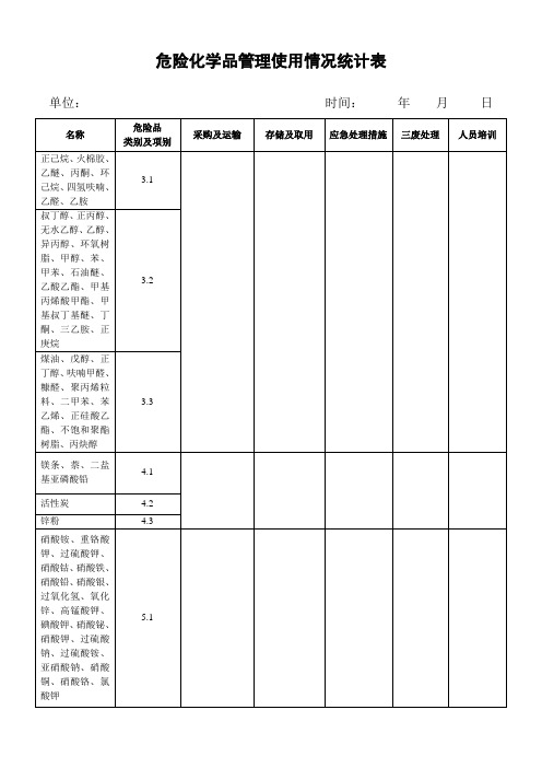 危险化学品管理使用情况统计表