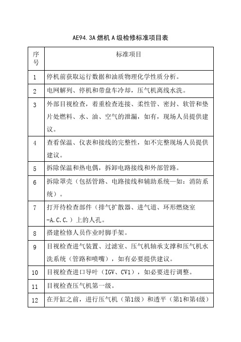 AE94.3A燃机A级检修标准项目表