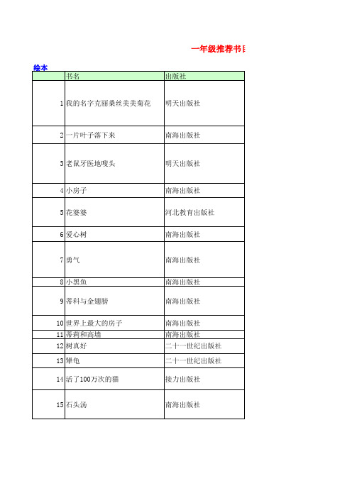 小学一年级推荐阅读书单