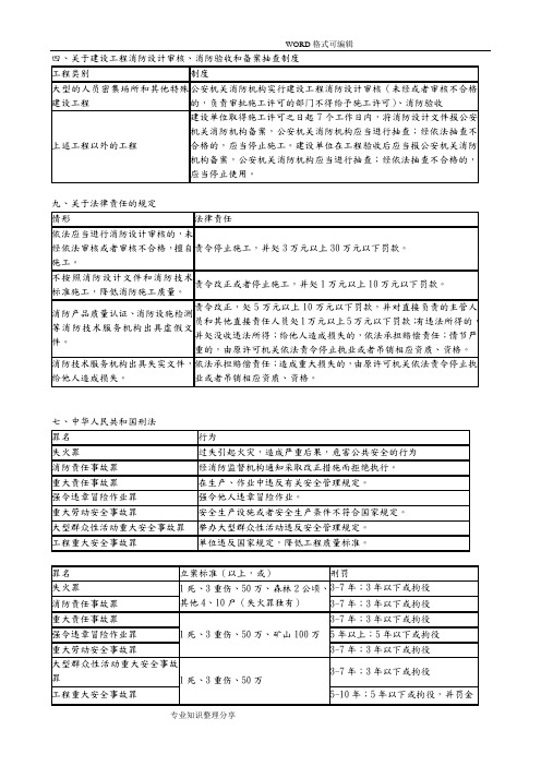 2018消防综合能力表格黄明峰综合