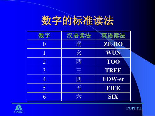 第二节 空中交通无线电通话用语基础