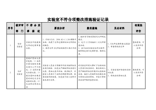 实验室不符合项整改措施验证记录