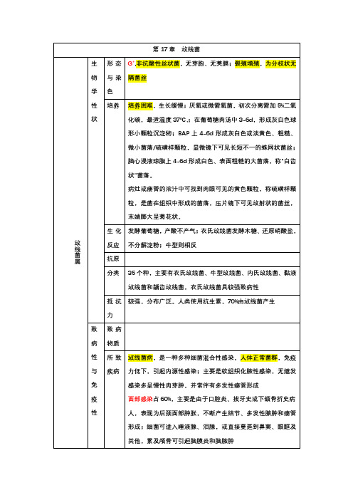 医学微生物学-第17章-放线菌 