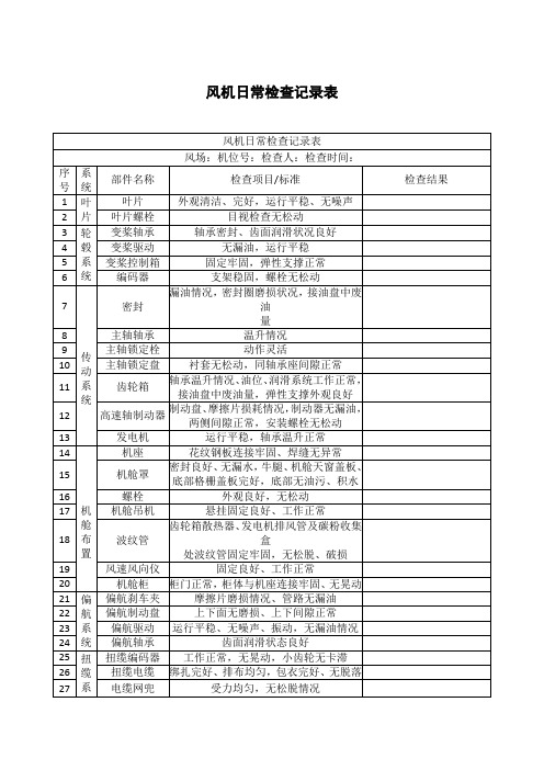 风机日常检查记录表和风机轴对中记录表