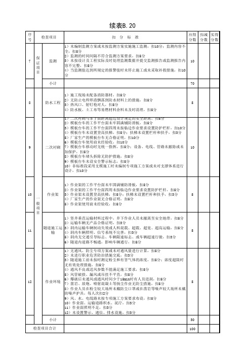 001-表B.20 矿山法隧道检查评分表-2