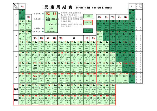 元素周期表(带读音、英文名称高清版)