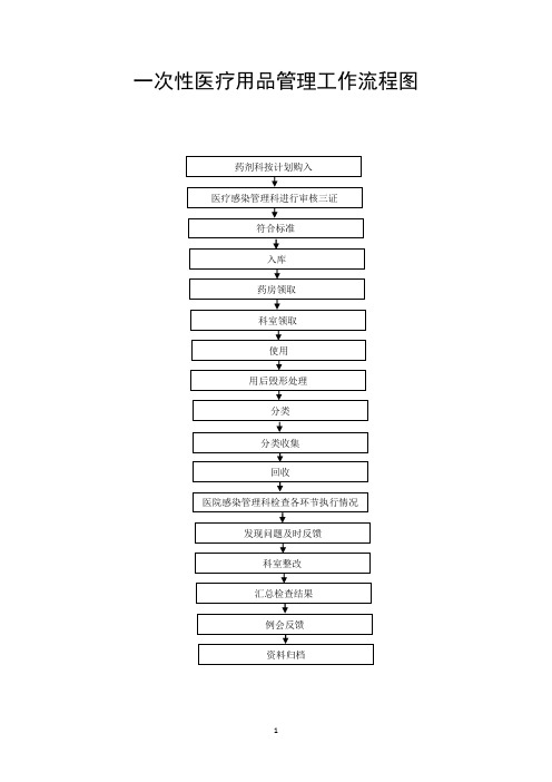 后勤流程图