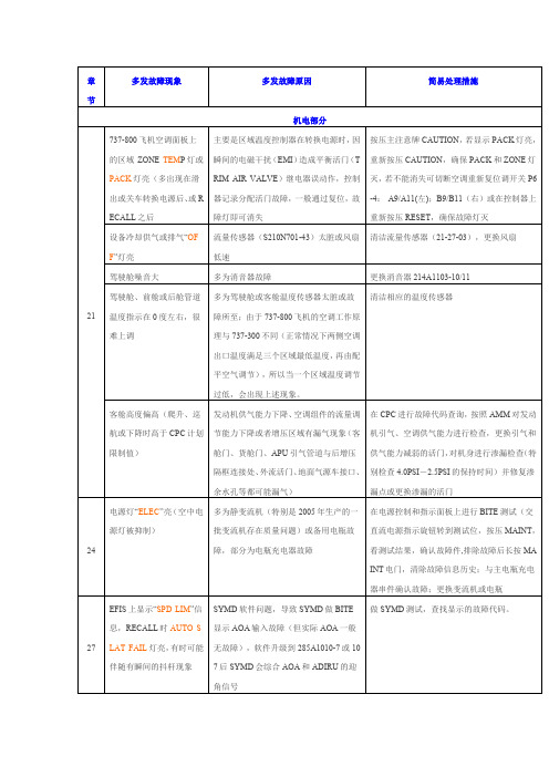 737NG常见故障全解