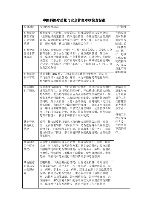 中医科医疗质量与安全管理考核检查标准